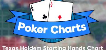 Texas Holdem Starting Hands Chart