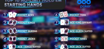 10 Best Starting Hands in Poker Chart