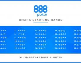 Best Omaha Starting Hands