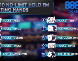 10 Best Starting Hands in Poker Chart