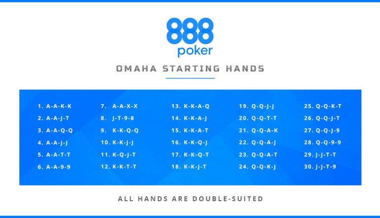 5 Card Poker Hands Chart