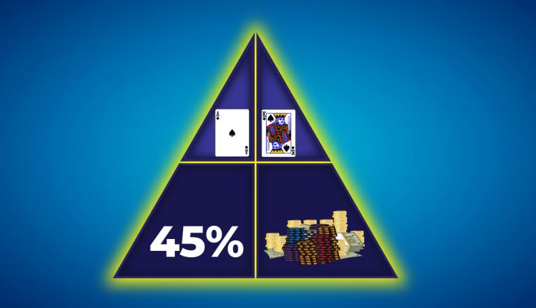 Poker Hands Pre Flop Odds