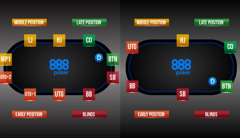 Texas Holdem Table Position Chart