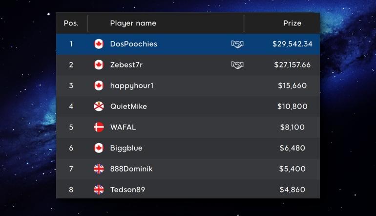888 poker freeroll schedule 888 poker freeroll schedule
