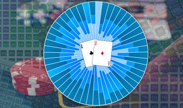 Poker Charts