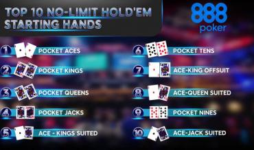 10 Best Starting Hands in Poker Chart