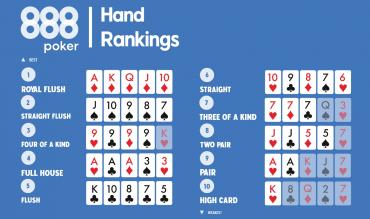 poker hand rankings