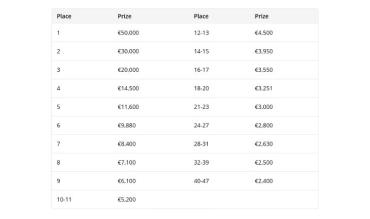 888poker LIVE Barcelona Main Event Payouts