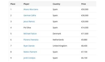 888poker LIVE Barcelona Main Event Final Table Results
