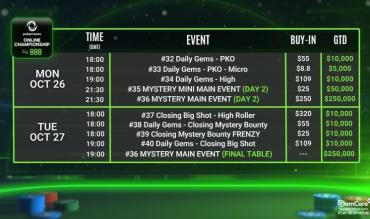 PokerNews Online Championship Series Full Schedule