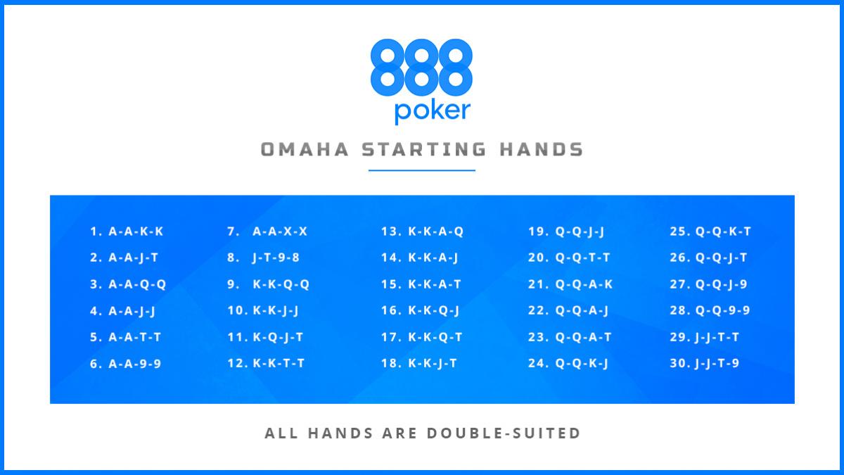 What is a double-suited hand in Omaha poker?