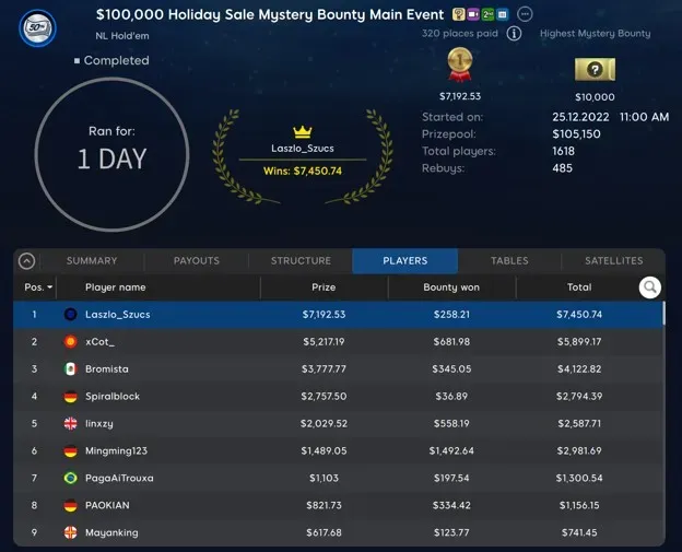 1 - Laszlo_Szucs Takes Down 100,000 Mystery Bounty Main Event