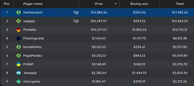 Mystery Bounty Final Table