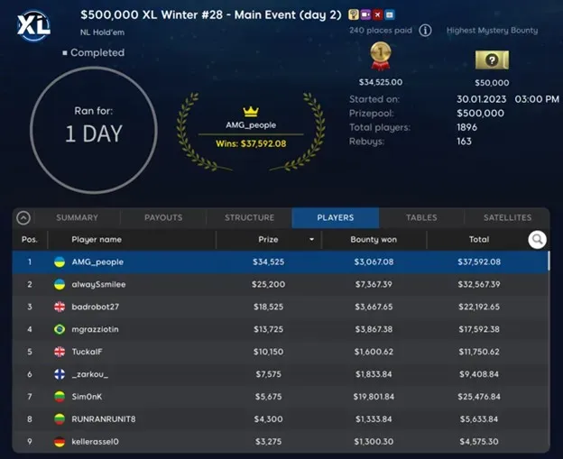 AMG_people Wins ME, Sickslick Collects $50K Bounty