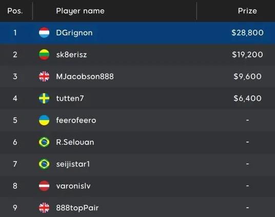 Åstedt & Jacobson Cash the Big Shot High Roller