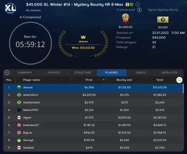 Lithuania’s skacas Wins Mystery Bounty High Roller