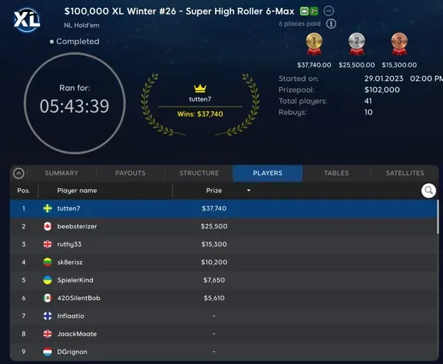 Niklas tutten7 Åstedt Takes Down Super High Roller