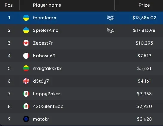 Saturday’s Big Shot 1,050 Nearly Doubles Guarantee