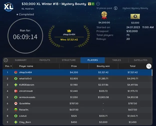 Belarus’ sNap36484 Victorious in Event #18: Mystery Bounty