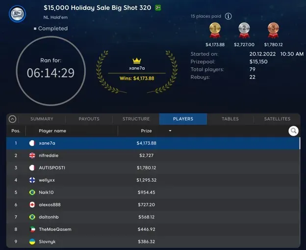 Malta’s xane7a Wins 15K GTD Holiday Sale Big Shot 320