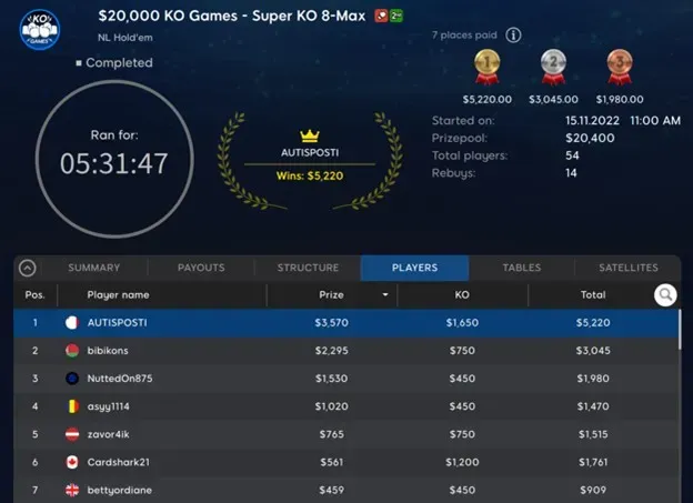 888poker Regular AUTISPOSTI Ships Super KO 8-Max