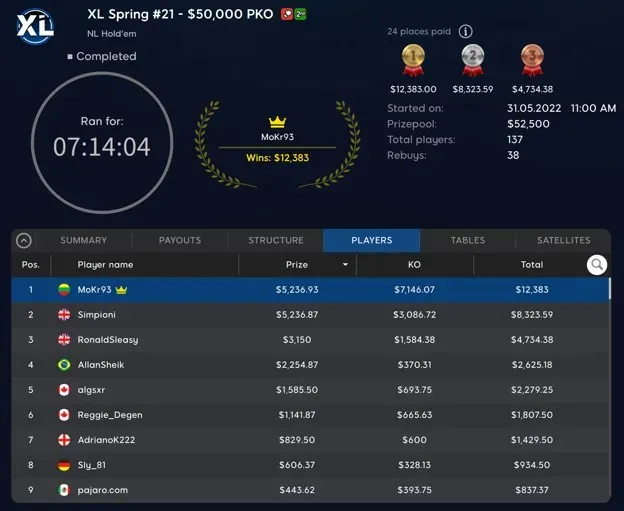 New 888poker Ambassador Ian “Simpioni” Simpson Finishes Runner-Up in Event #21: $50,000 PKO
