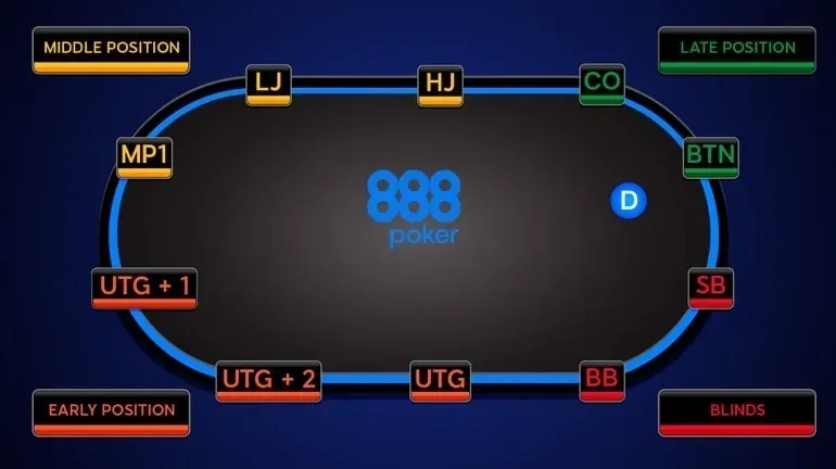 poker positions chart