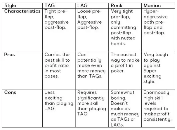 Using-Poker-Villain-Types-as-Statistics