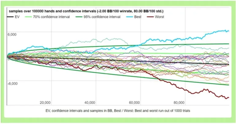 decent poker variance