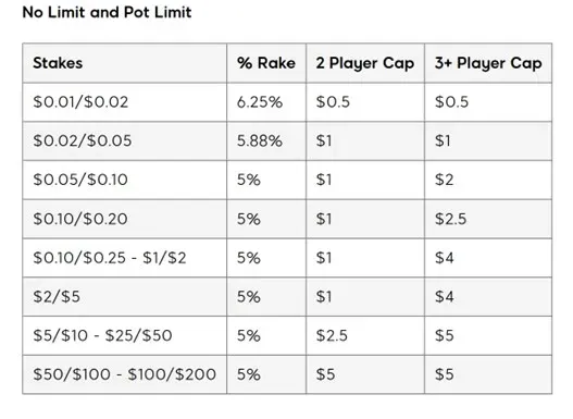 No Limit Pot Limit