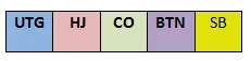 poker GTO preflop beginner poker chart - LEGEND