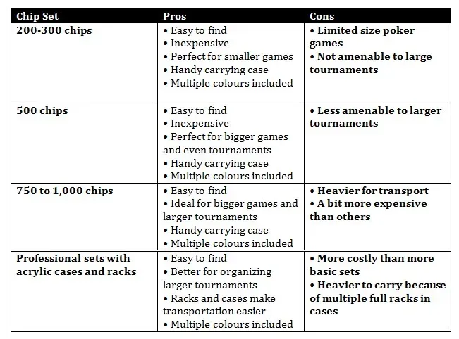 poker chip set pro and con table